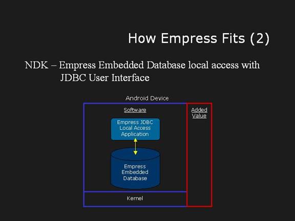 JDBC Local Access